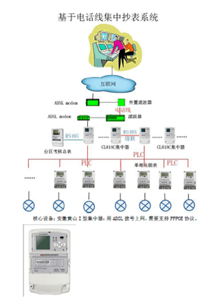 智能電網(wǎng) * 為科陸技術團隊創(chuàng)新與服務能力點贊