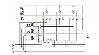 三相四線經(jīng)電壓、電流互感器接入式電能表接線圖