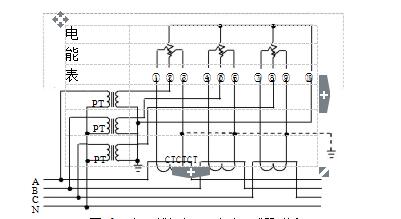 三相四線經(jīng)電壓、電流互感器接入式電能表接線圖