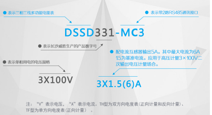 長沙威勝DSSD331-MC3電度表的型號(hào)及其含義是如何來的